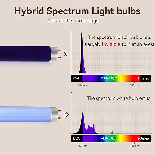 Miniatura 5 de Paquete de 2 trampas silenciosas para moscas de frutas para interiores, de espectro híbrido, para interiores, exterminador eléctrico de moscas para
