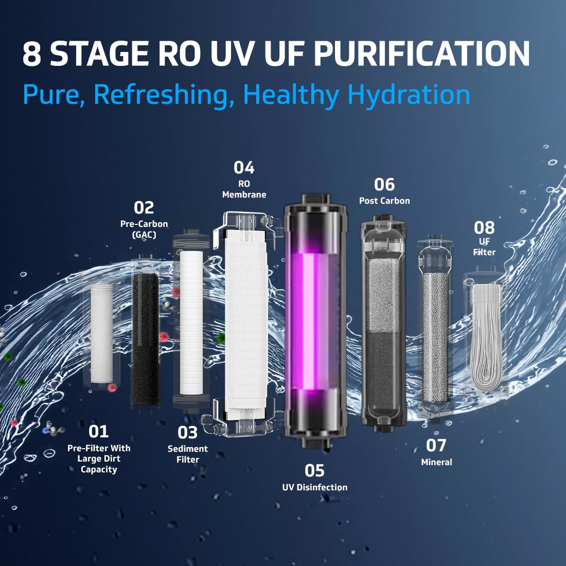 V-Guard Zenora 2X Water Purifier - 8 Stage Purification -5