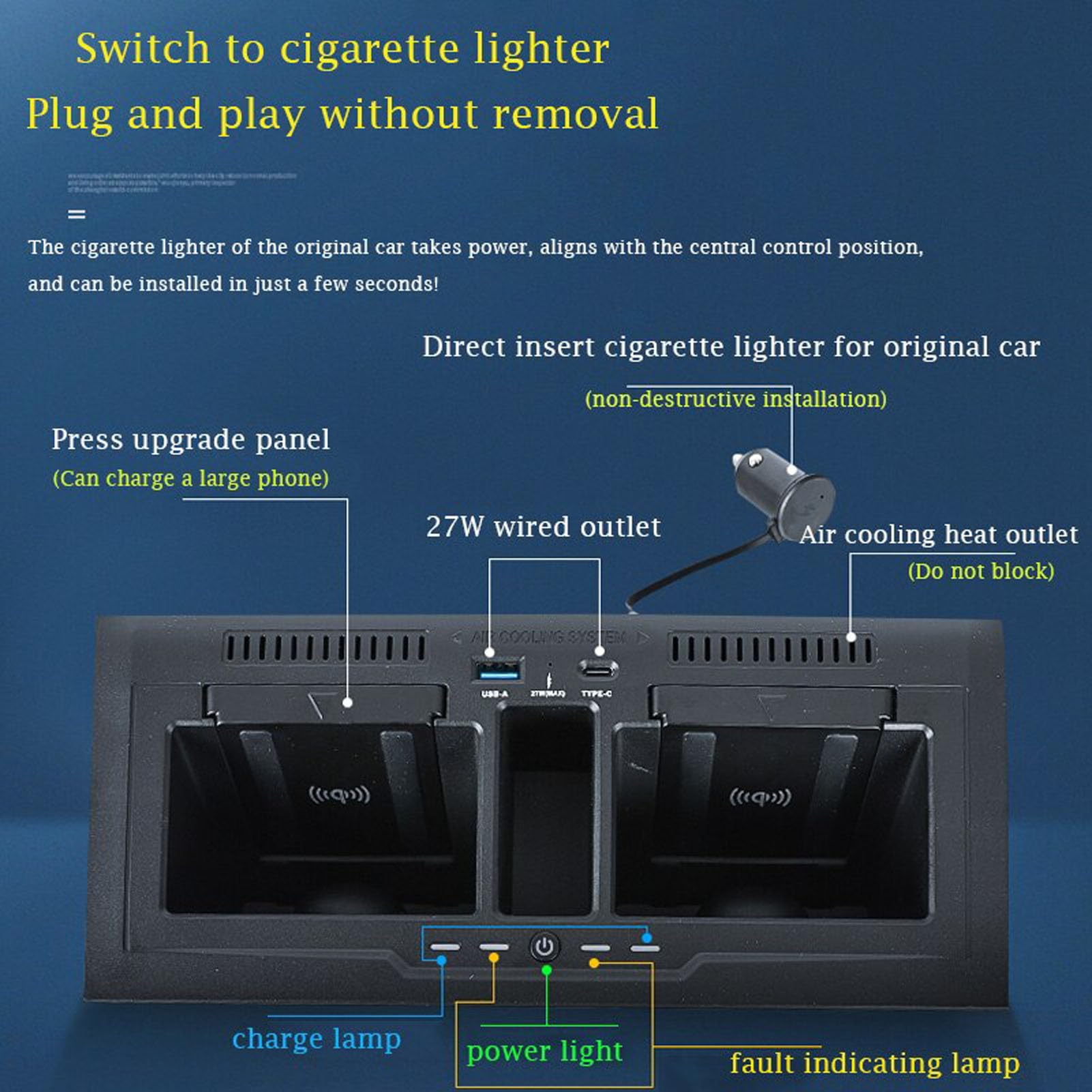 Caricabatterie Wireless per Auto per Defender 90 110 130 Tutti i Modelli Accessorio con Doppio Wireless da 15 W e USB da 27 W Qc3.0+Type-C Ricarica Rapida Regalo per la Famiglia