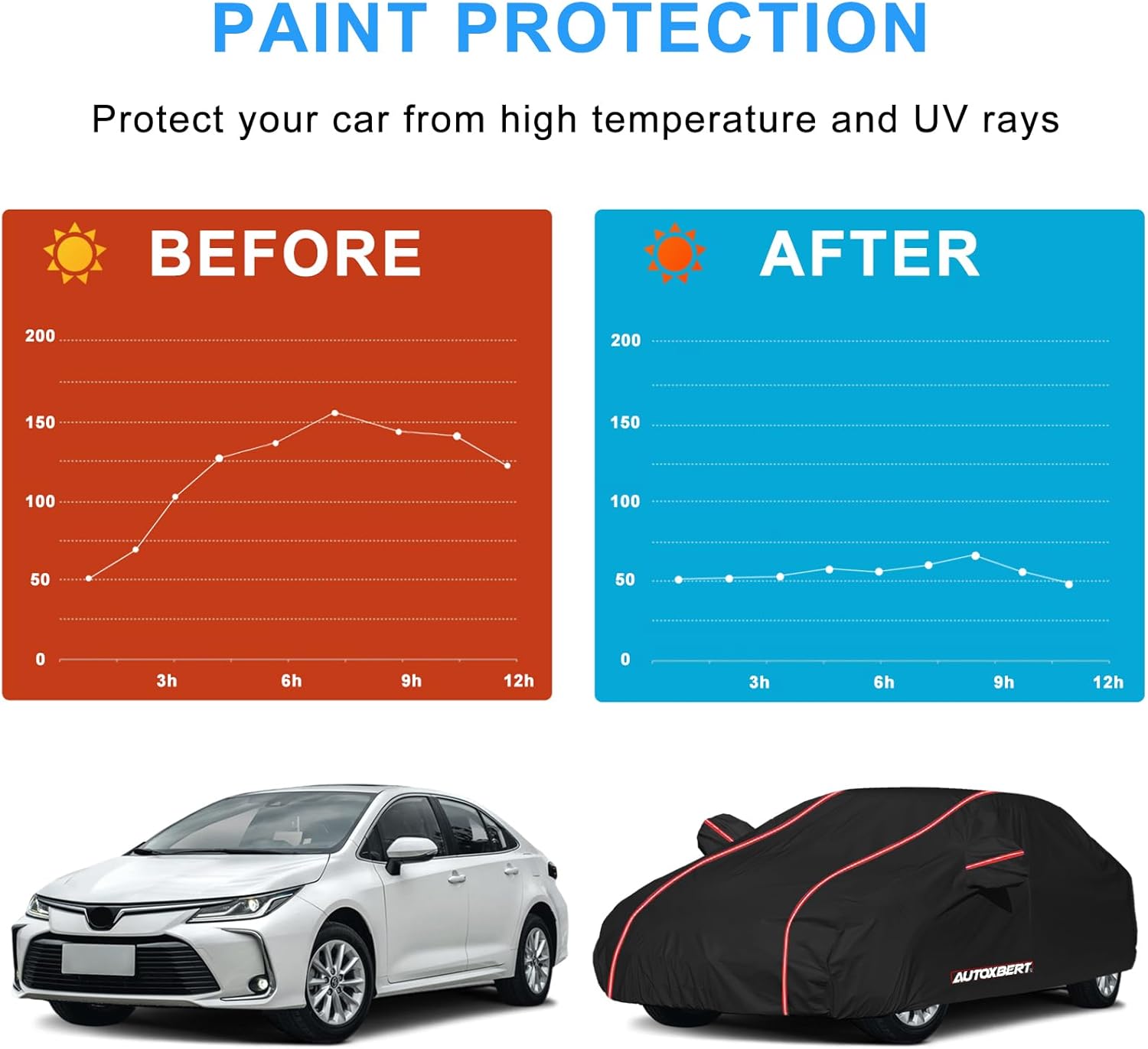 6 Layers Car Cover Waterproof All Weather,Heavy Duty Outdoor Car Cover Fit for Toyota Camry/Corolla 2014-2020, Full Exterior Cover for Tesla Model 3 BWM 3 4 5 Series (Length180-193inch)