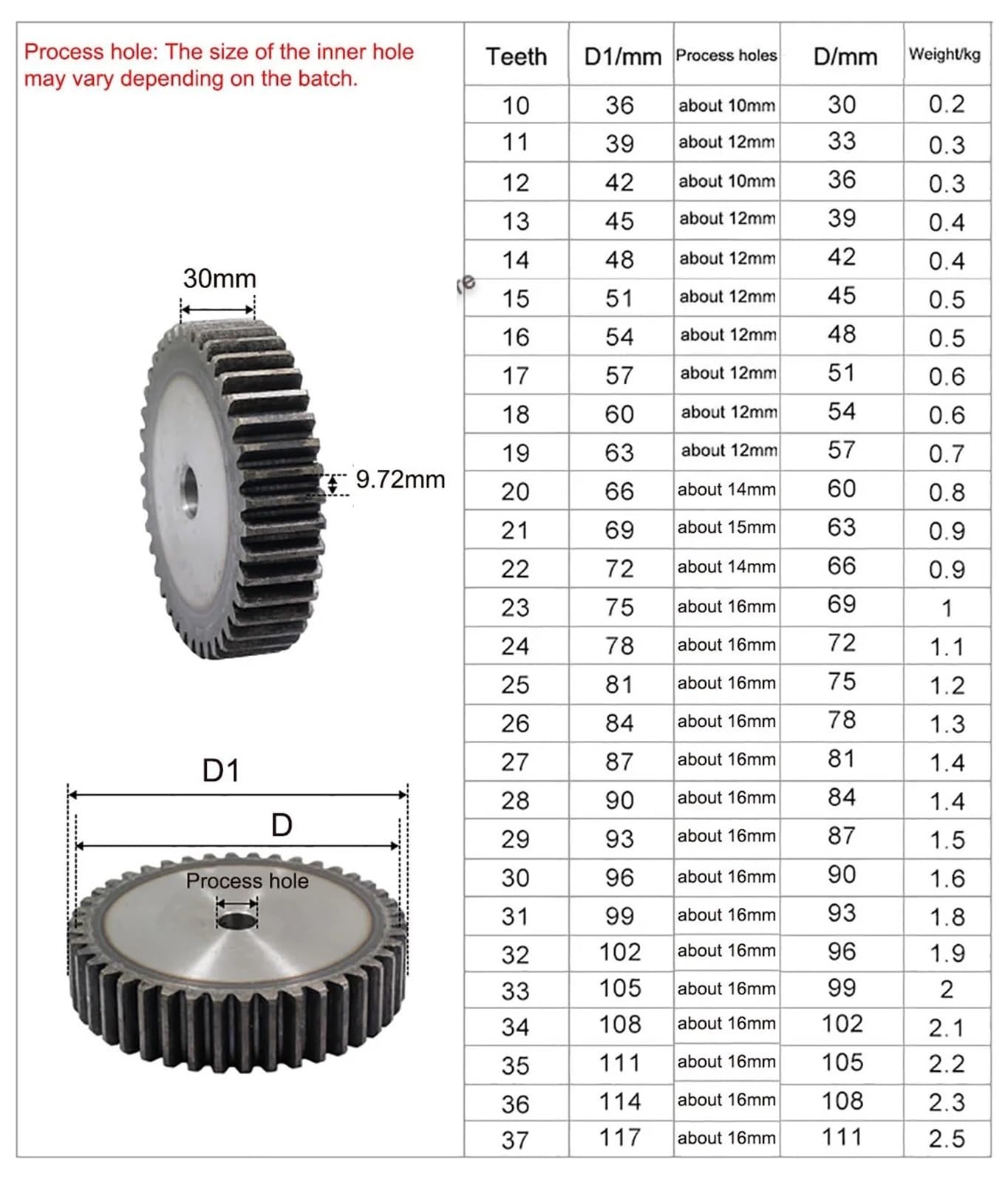 Engrenage droit 10-22 dents, module 3, épaisseur 30 mm, 45#, acier au carbone, trou de pignon 10/12/14/15 mm, 1 pièce(20 Teeth(Bore 14mm)