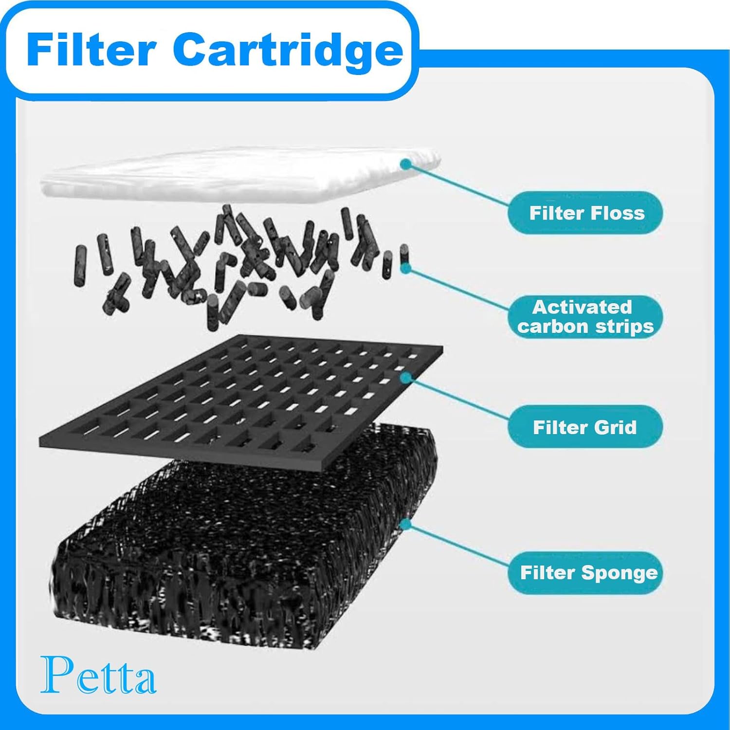 Aquarium HOB Fish Tank Filter for 10-20 Gallon with Surface Skimmer, Hang on Back Filter for Efficient and Silent Operation(Upgraded CM-268), 79GPH(300L/H), 3W, 1 Pre-filter Sponge, 1 Filter Pad
