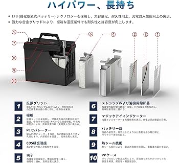 Amazon | LEOCH 車用バッテリー EFB-80B24L (80B24L / N-55