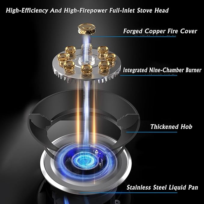 Estufa de Gas 2 Puestos Empotrable con Vidrio Templado 110V miniatura 5