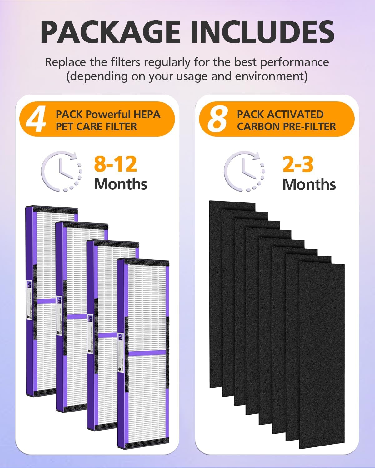 4 Pack FLT4850PT True HEPA PET CARE Filter B Replacement Compatible with Guardian Air Purifier AC4825 AC4825E AC4300 AC4800 AC4900 AC4850PT AC4850 FLT4825 - Image 4