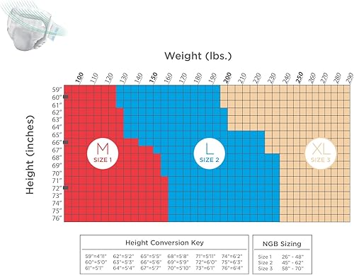 Miniatura 3 de Prevail Per-Fit 360 Degree Calzones de máxima absorción plus, PFNG-013, talla 2, Azul, 1, 1