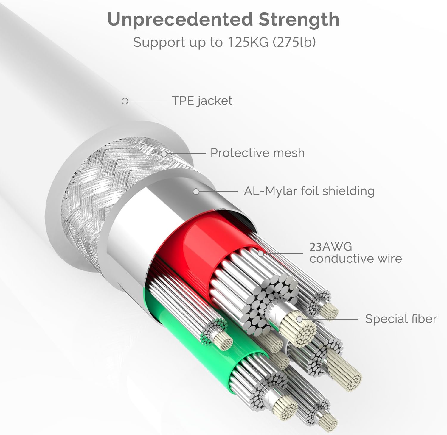 UNBREAKcable 6.6ft/2M iPhone Charger Cable Lightning Cable - [Apple MFi Certified] USB Data Cord Cable for Apple iPhone 11 11 Pro 11 Pro Max X XS XR XS Max 8 7 8 Plus 7 Plus 6 6s, iPad, iPod