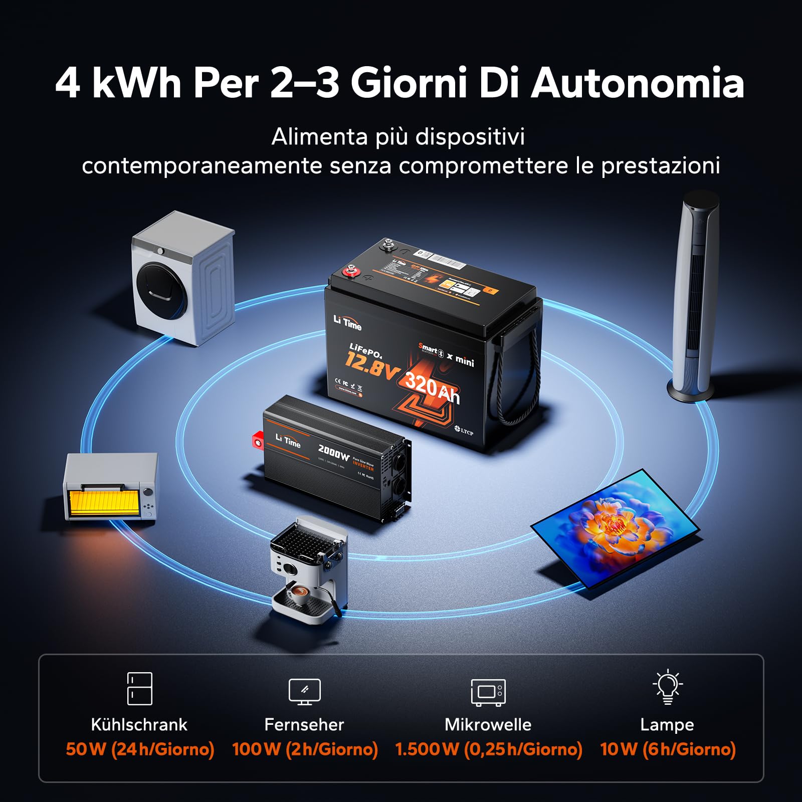 LiTime Batteria al Litio LiFePO4 12V 320Ah con Bluetooth per Camper, 4000-15000 Cicli Profondi, Energia 4096Wh, Perfetta per RV, Furgone Camperizzato, Impianti Solari, Barche, Motori Trolling