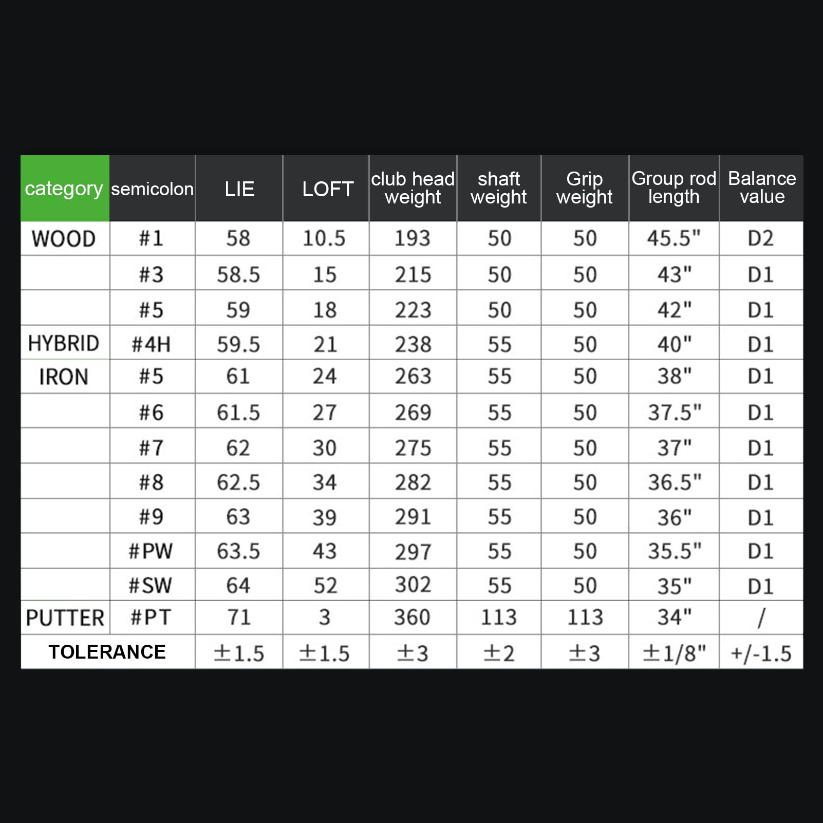 Amazon.co.jp: ウッド3本、アイアン7本、パター1本、アイアンウッド1本