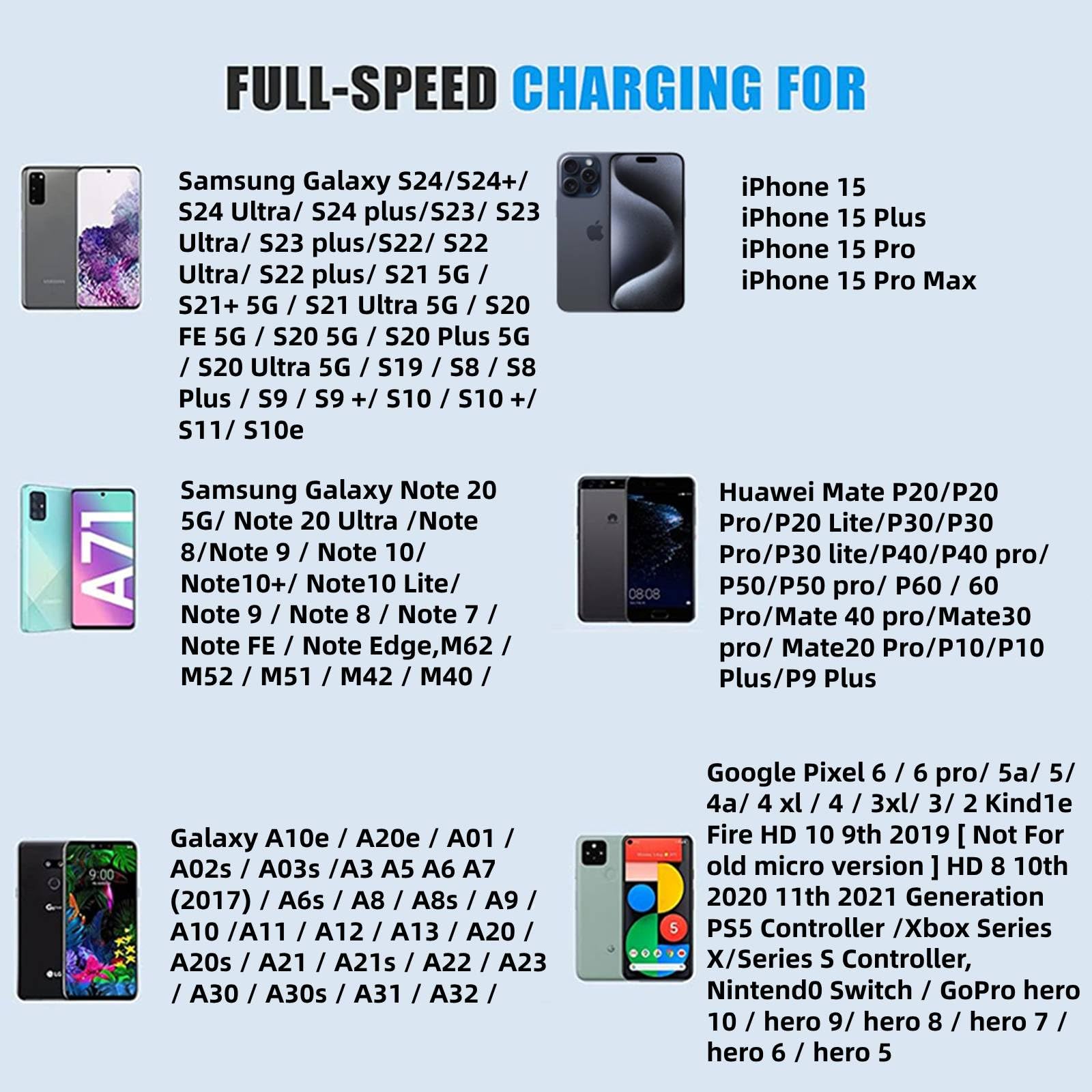 Cavo USB C [2 Pezzi,1m+2m] Cavo Tipo C Ricarica Rapida per i phone 16 15 Plus Pro Max,Samsung Galaxy S24/S23/S22/S21/S20/S10/S9/S8,So ny,Xiaomi,Hua wei,Google Pixel e altri dispositivi Android USB-C