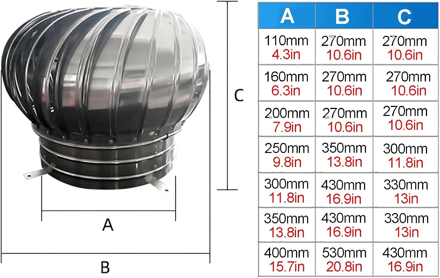 Stainless Steel Roof Ventilator, Wind Rotating Cap for Exhaust Heat Dissipat, Easy to Install Unpowered Vent