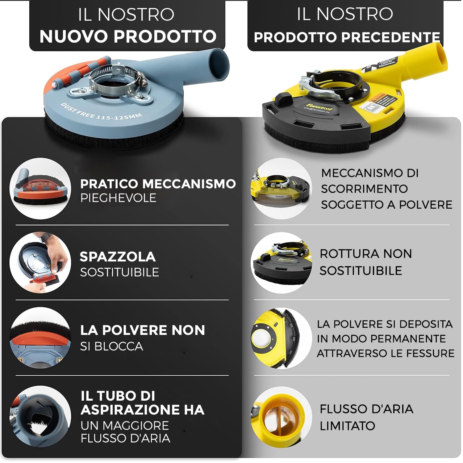 FANZWORK - Cappa di aspirazione per smerigliatrice angolare, con 2 dischi diamantati professionali da 125 mm, spazzole intercambiabili, compatibilità universale al 99%, anello adattatore rinforzato