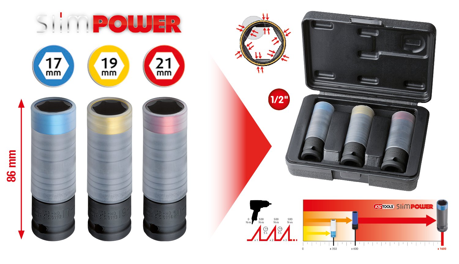 KS Tools 515.2095 zestaw promocyjny do wymiany opon, 6-częściowy [wkrętarka udarowa na sprężone powietrze | klucz dynamometryczny | zestaw nasadek nasadowych | talerz magnetyczny]