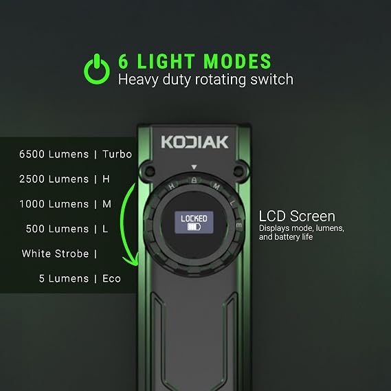 LitezAll Krux 6.0 Rechargeable Work Light with OLED Screen, 6000 Lumens, Aerospace Grade Aluminum, USB-C Charging