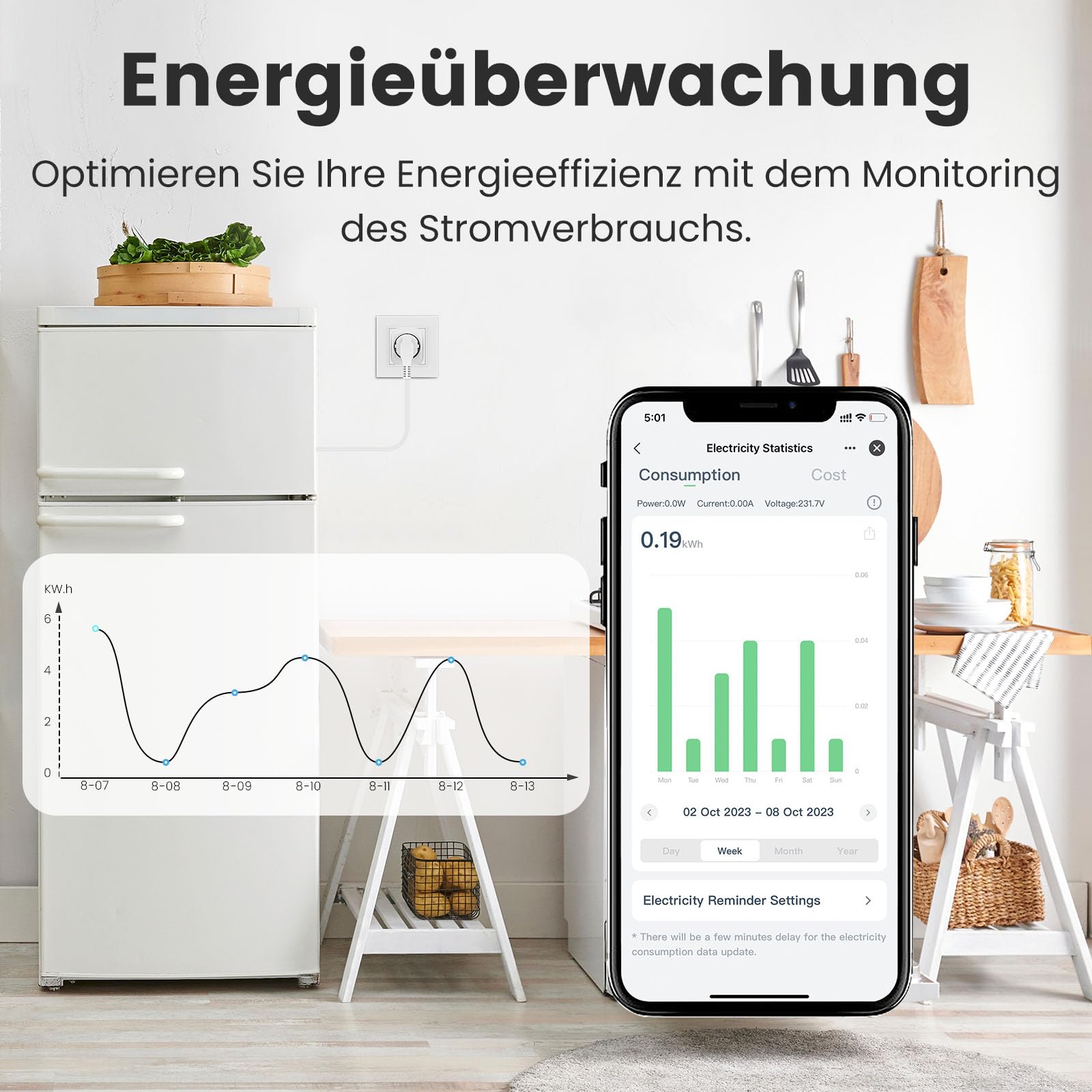 EIGHTREE Inteligentne gniazdko Wi-Fi, z pomiarem prądu, 16 A, Smart Home WiFi, akcesoria Alexa, harmonogram, zdalny dostęp, współpracuje z Alexa, Google Home, SmartThings, 2 sztuki w opakowaniu