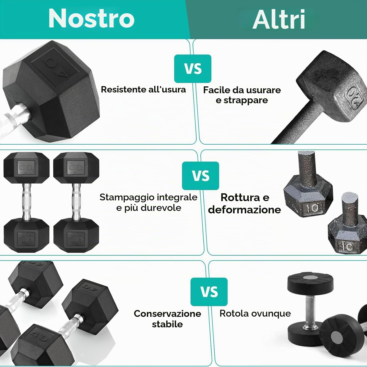 TLGREEN Manubri Set di 2 Manubri da 10kg 15kg 20kg 25kg 30kg Esagonali, Coppia di Pesi per Palestra con Presa Antiscivolo e Rivestimento in Gomma