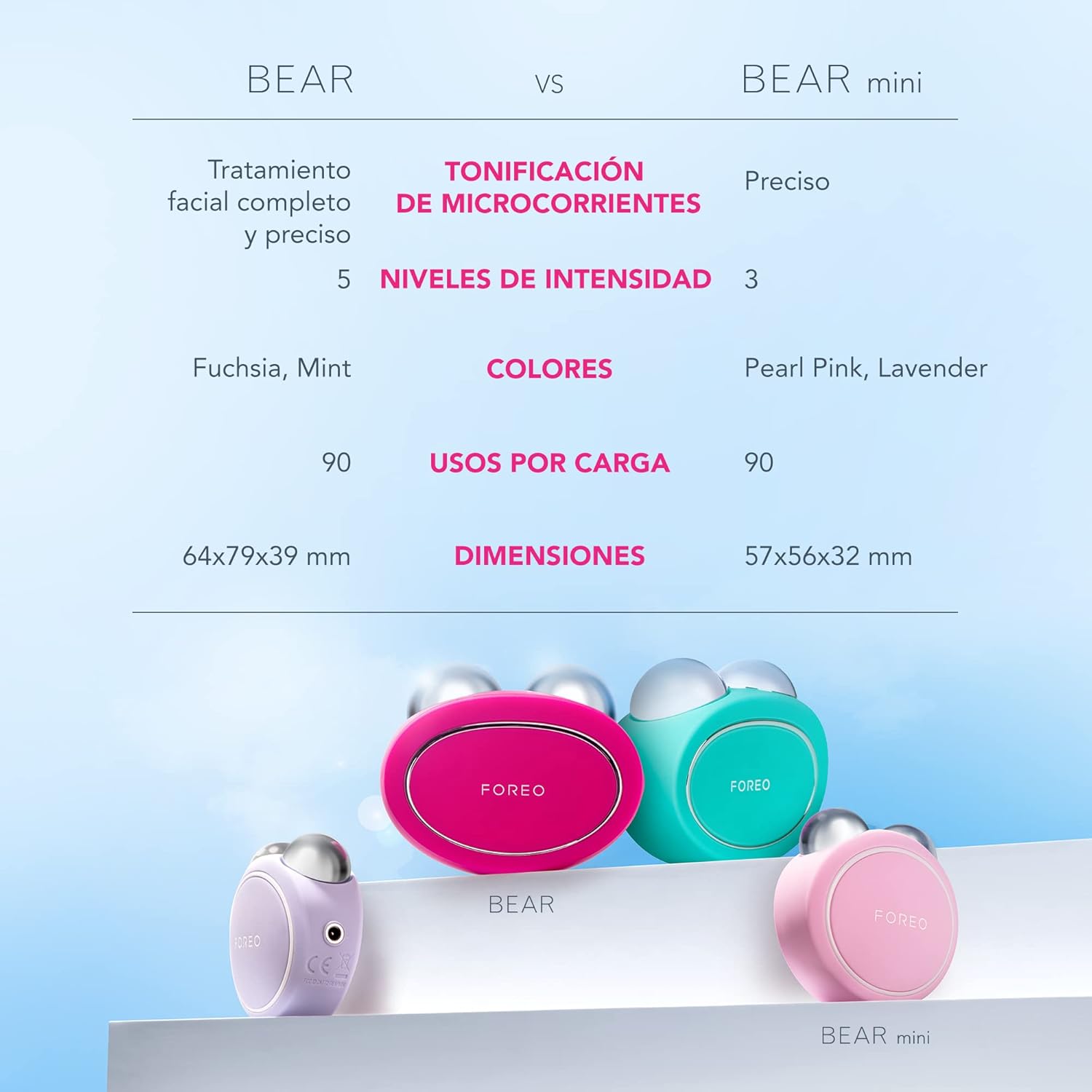 foreo bear vs foreo bear mini