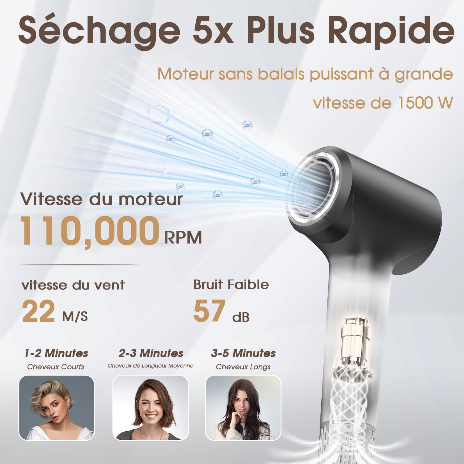 Sèche Cheveux Professionnel 1500W Plasma 400 Millions, Moteur sans Balais 110 000 tr/min, Faible Bruit 57 dB