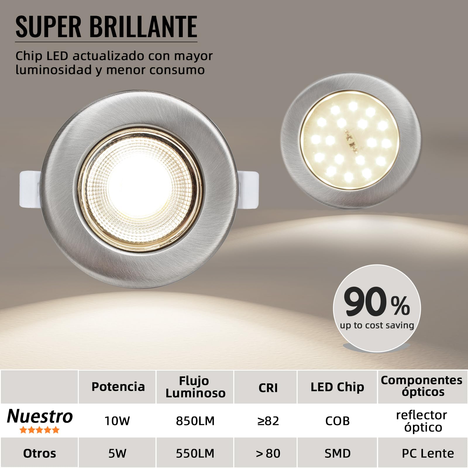 Juego de 6 Focos Empotrables LED Regulables 10W, Set de Spots LED 230V Redondos de Acero Inoxidable Cepillado, Luces de Techo 4000K Blanco Neutro 850LM, Ø65-88mm para Cocina.