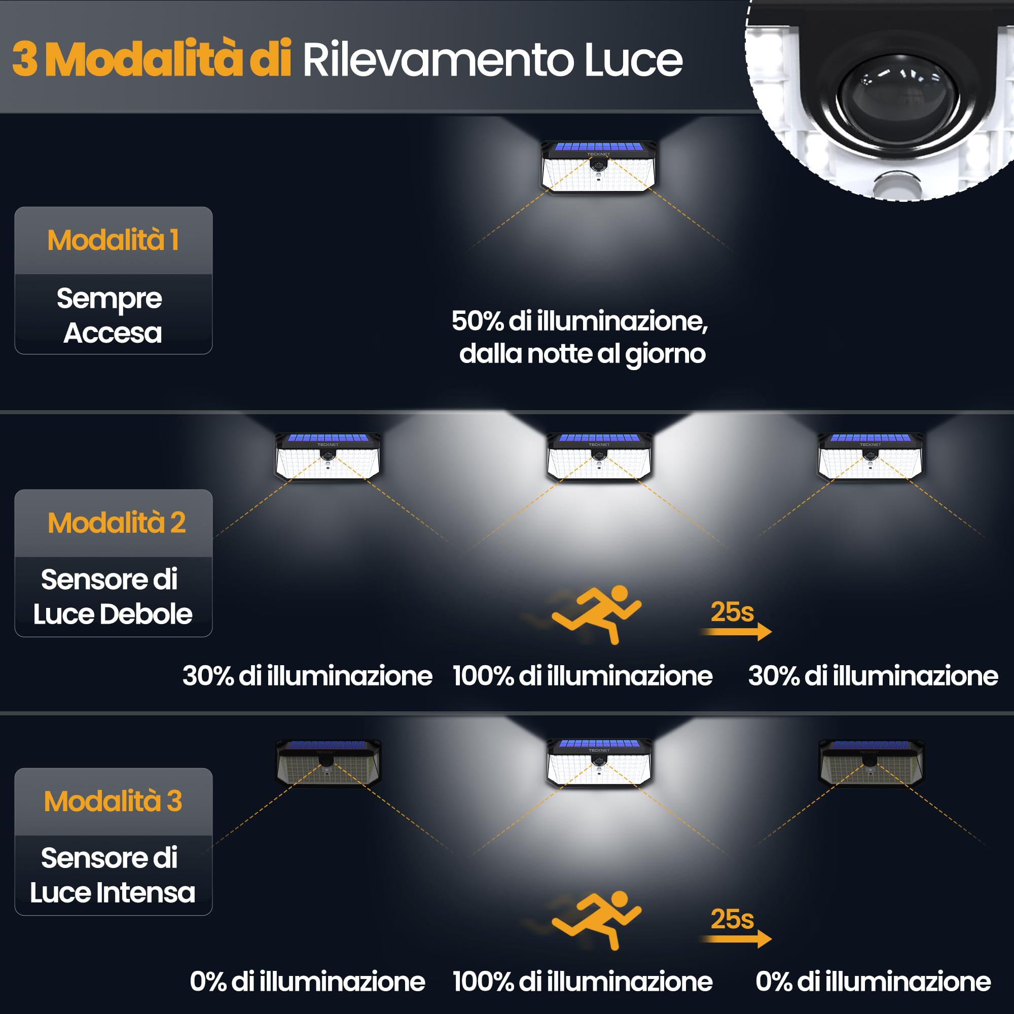 TECKNET Luce Solare LED Esterno, 546 LED, Illuminazione a 300°, IP66 | Faretto LED da Esterno Solare con Telecomando, Gancio per Lampada Solare da Esterno, per Giardini, Garage, Terrazze