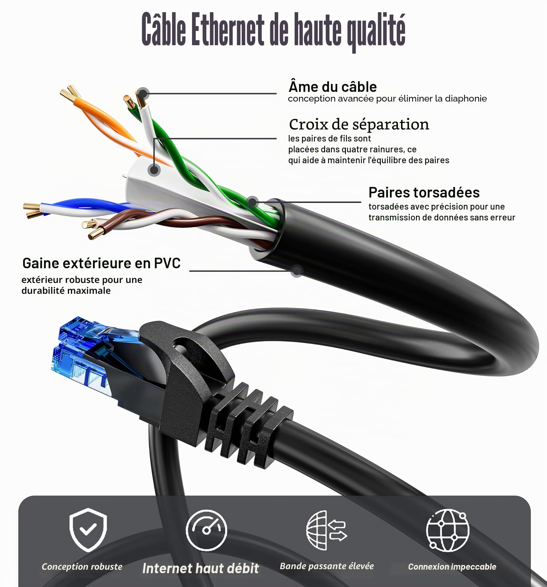 Cable Ethernet 30m, Cat 6 Haut Débit RJ45 Câble Réseau 30m Extérieur Intérieur, 23AWG Cable Internet 250MHz 10/100/1000Mbps UTP CCA, Long Noir Imperméable Gigabit Câble LAN pour Routeur PC (30 Clips)
