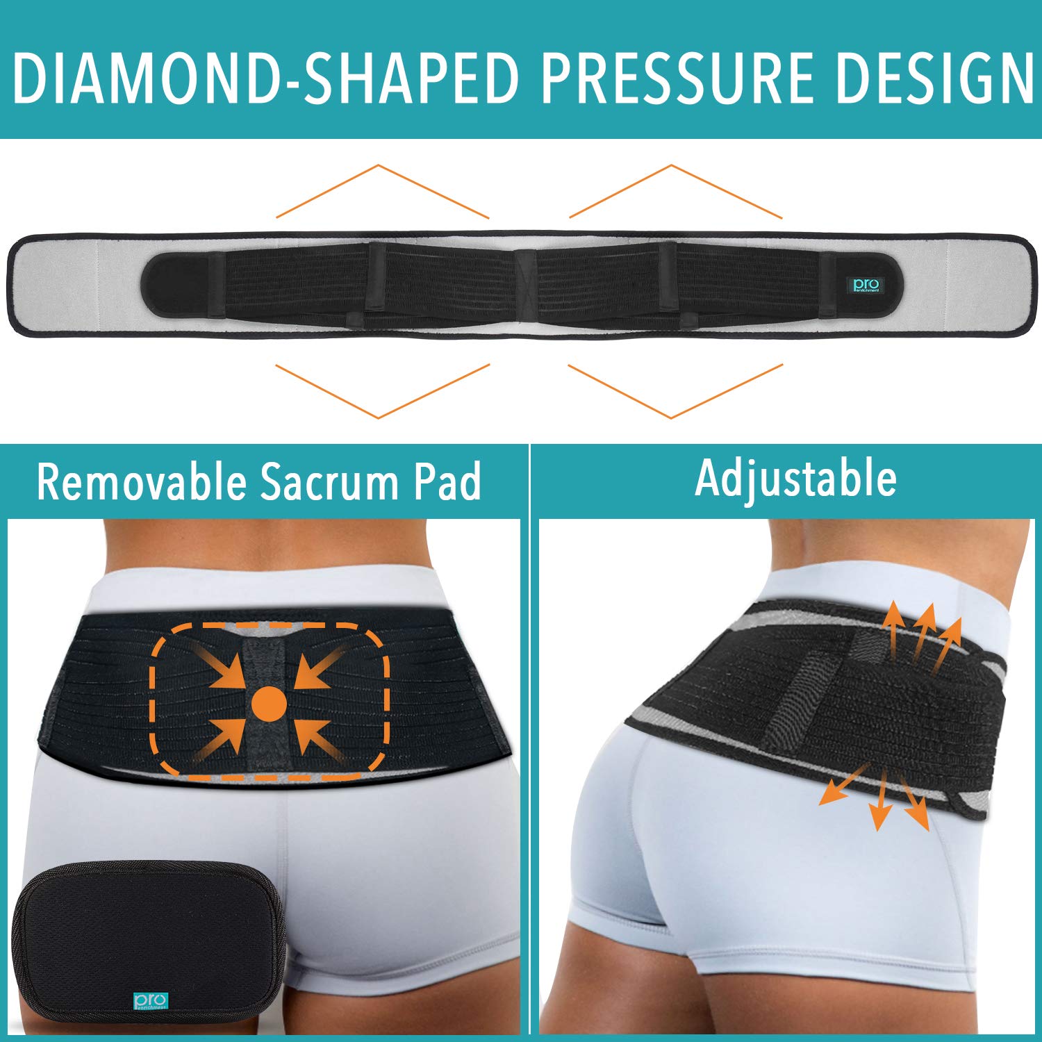 Sacroiliac SI Joint Hip Belt Lower Back Support Brace for Men and