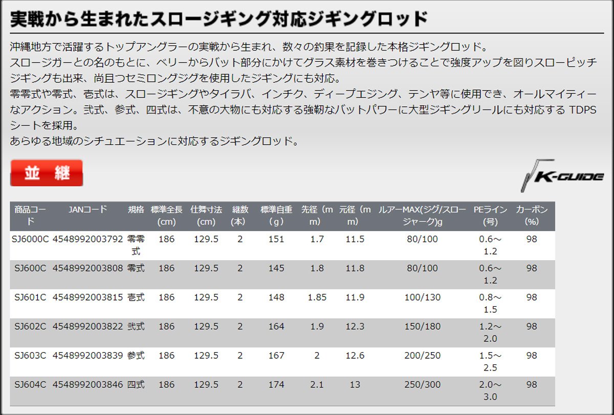 Amazon | プロックス ロッド スロージガー 四式 SJ604C | プロックス