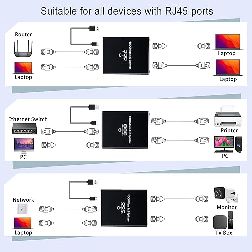 Miniatura 5 de LIEZHUA Actualización de divisor Ethernet 1 a 3 de alta velocidad 1000Mbps, LAN con cable de alimentación USB, RJ45 para cable Cat55e678 Gigabit