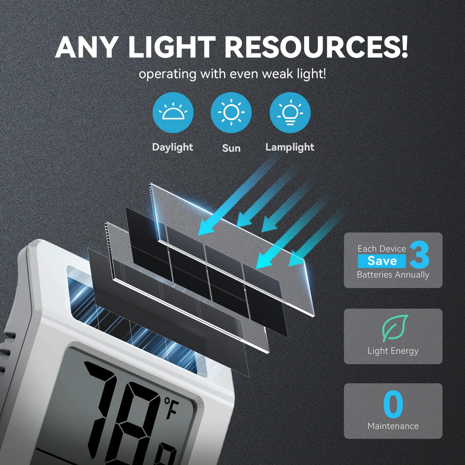 BaldrTherm 2.2'' Digital Thermometer and Hygrometer Meter, Solar-Powered Indoor Temperature Sensor Humidity Monitor, Humidity Gauge for Baby Rooms, Bedrooms, Home, Office, and Wine Cellars, 1Pack