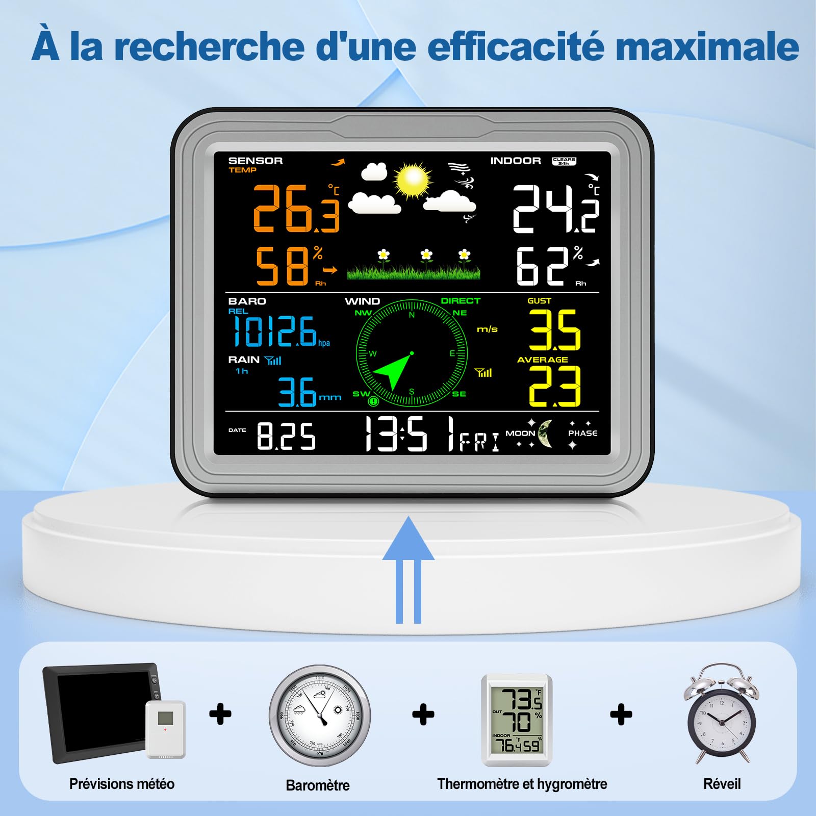 Produktbild von NicetyMeter WIFI Wetterstation Thermometer Hygrometer Luftdruck Mondsatz Wind Regenmesser Außensensor Wettervorhersage