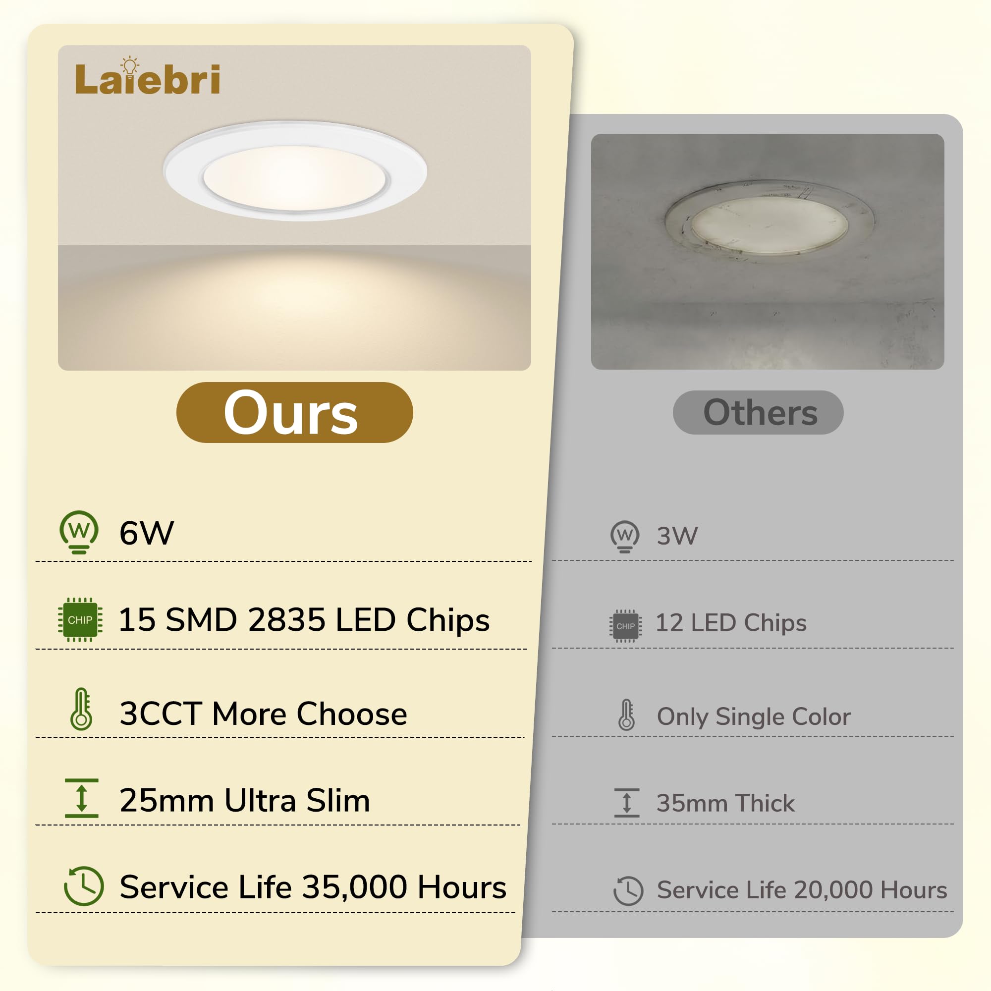 LED Einbaustrahler 230V 10er Set, 6W LED Einbauleuchten 3CCT 2700K/4000K/6000K, 55–68mm Lochmaß, Ultraflach 25mm IP44 Deckenspots, LED Spots als Einbauspots für Bad Küche Wohnzimmer, Weiß