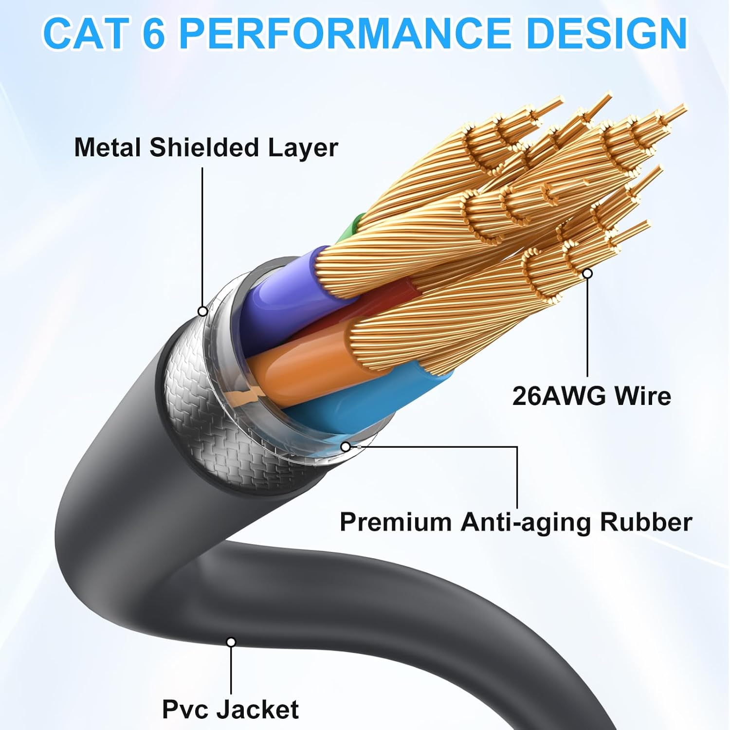 Starlink Cable Gen 3, 75FT/ 23M Replacement Standard V3 Cable Waterpoof Starlink Ethernet Cable Gen 3-Gray