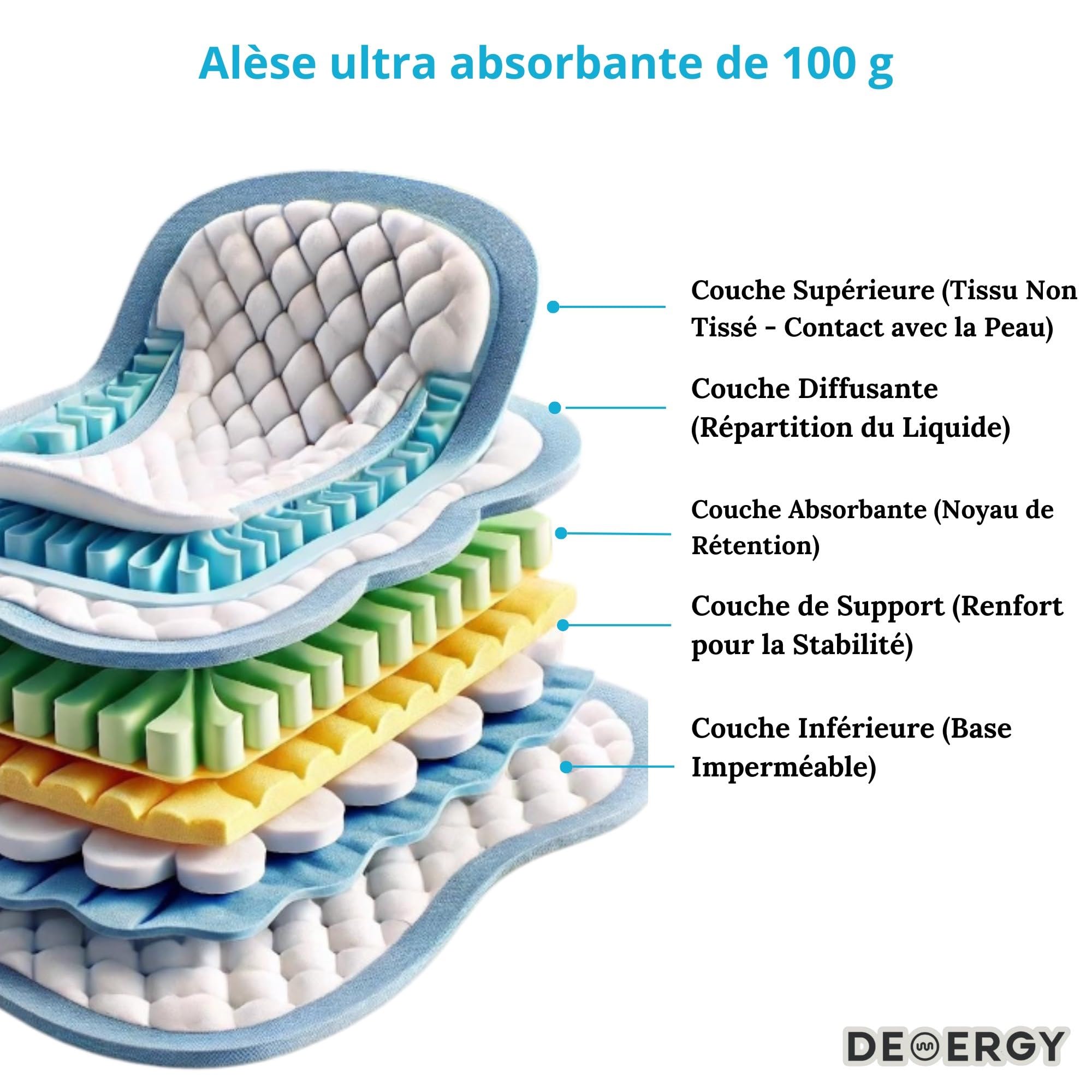 DEMERGY® Alèses Ultra Épaisses 60x40 cm pour Chiens, Animaux et Personnes - 20 Pièces, 100g d'Épaisseur, Super Absorbantes, Imperméables, Haute Résistance - pour Incontinence et Dressage de Chiots