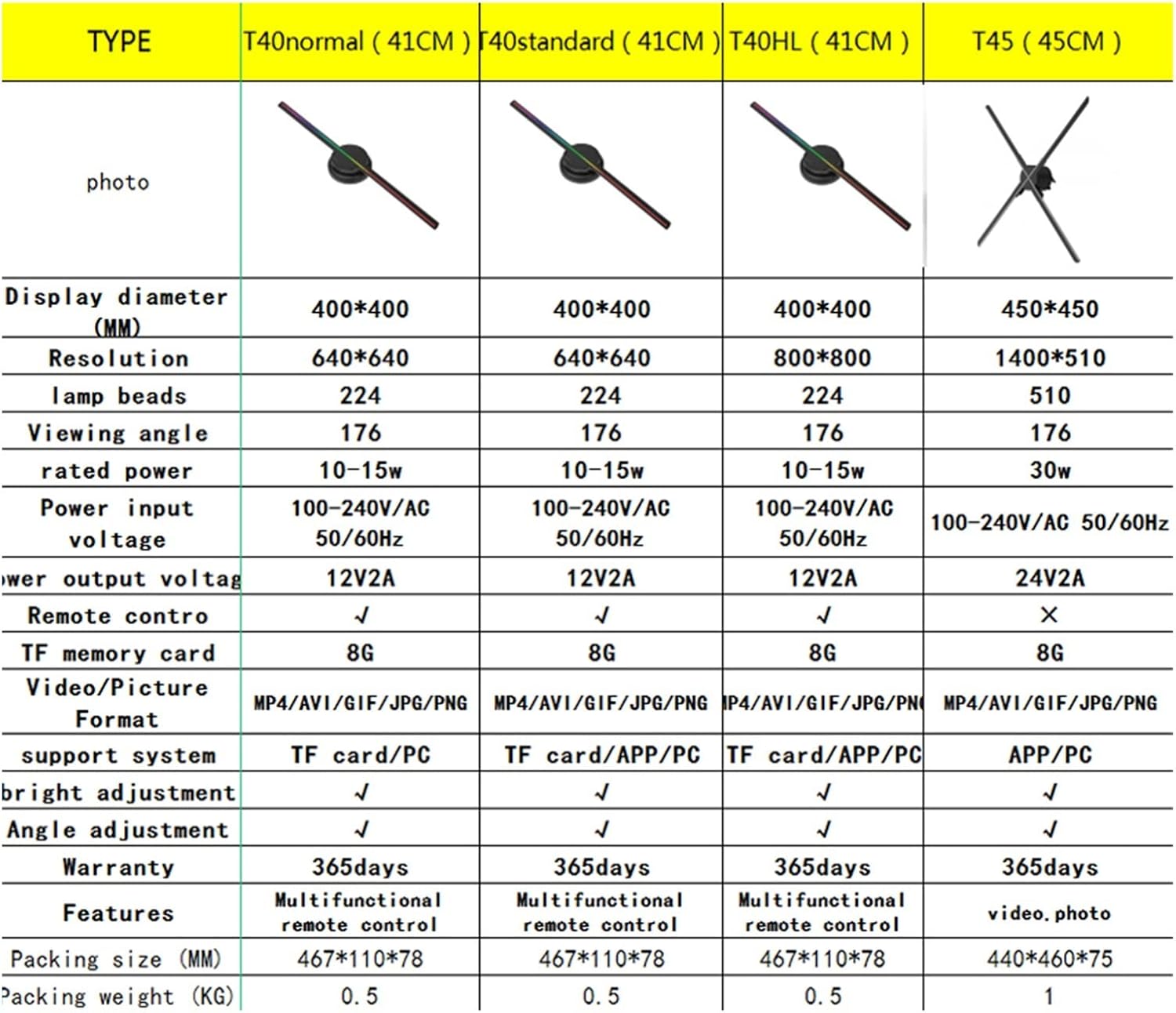 3D ホログラム ファン 3D ホログラムファン 3Dホログラムファン 3D ホログラム ファン 3D 広告プロジェクター Wifi  Amazon.co.jp: GIWOX 3DホログラムLEDファン 3Dホログラフィックビデオプロジェクター WiFi、電話アプリ、TFカード対応  3Dホログラムビデオグラフィック ...
