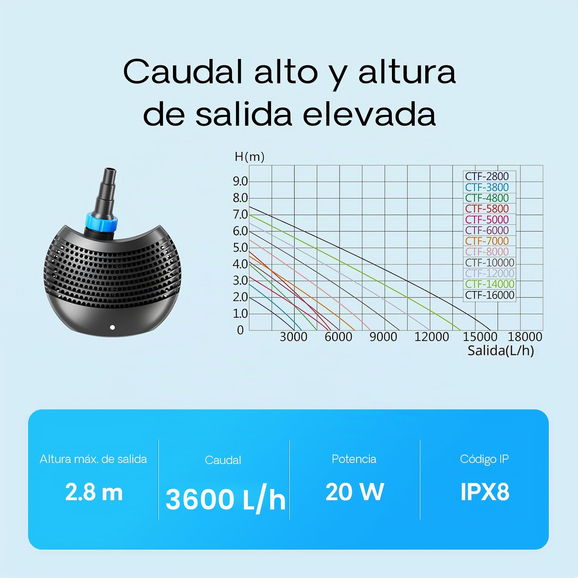 SunSun Kit Filtro estanque presión 10000 11W UVC clarificador 20W bajo consumo tipo bomba 25m tubo