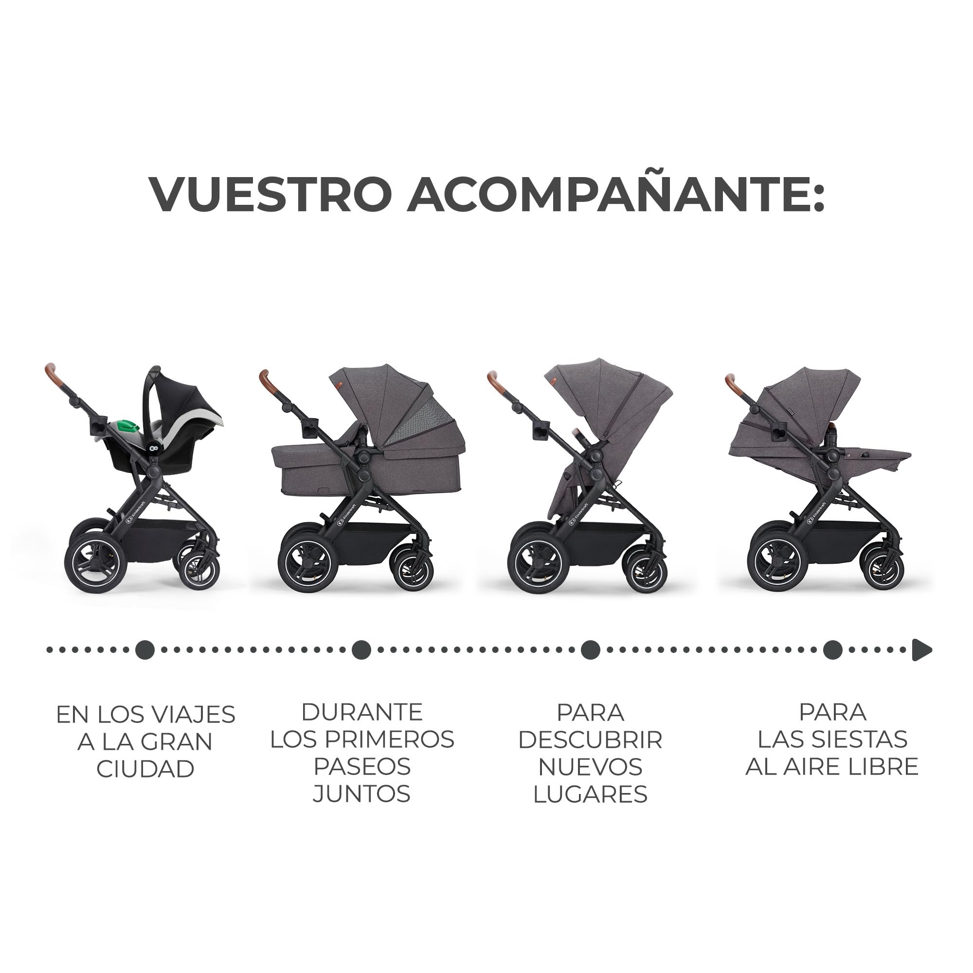 Kinderkraft B-TOUR Carrito Bebé 3 en 1, i-Size 40-75 cm, asiento 2 en 1, Silla de Paseo desde el nacimiento hasta los 22 kg, con Silla Coche, silla de coche 0-13 kg, TRAVEL SYSTEM, Gris oscuro