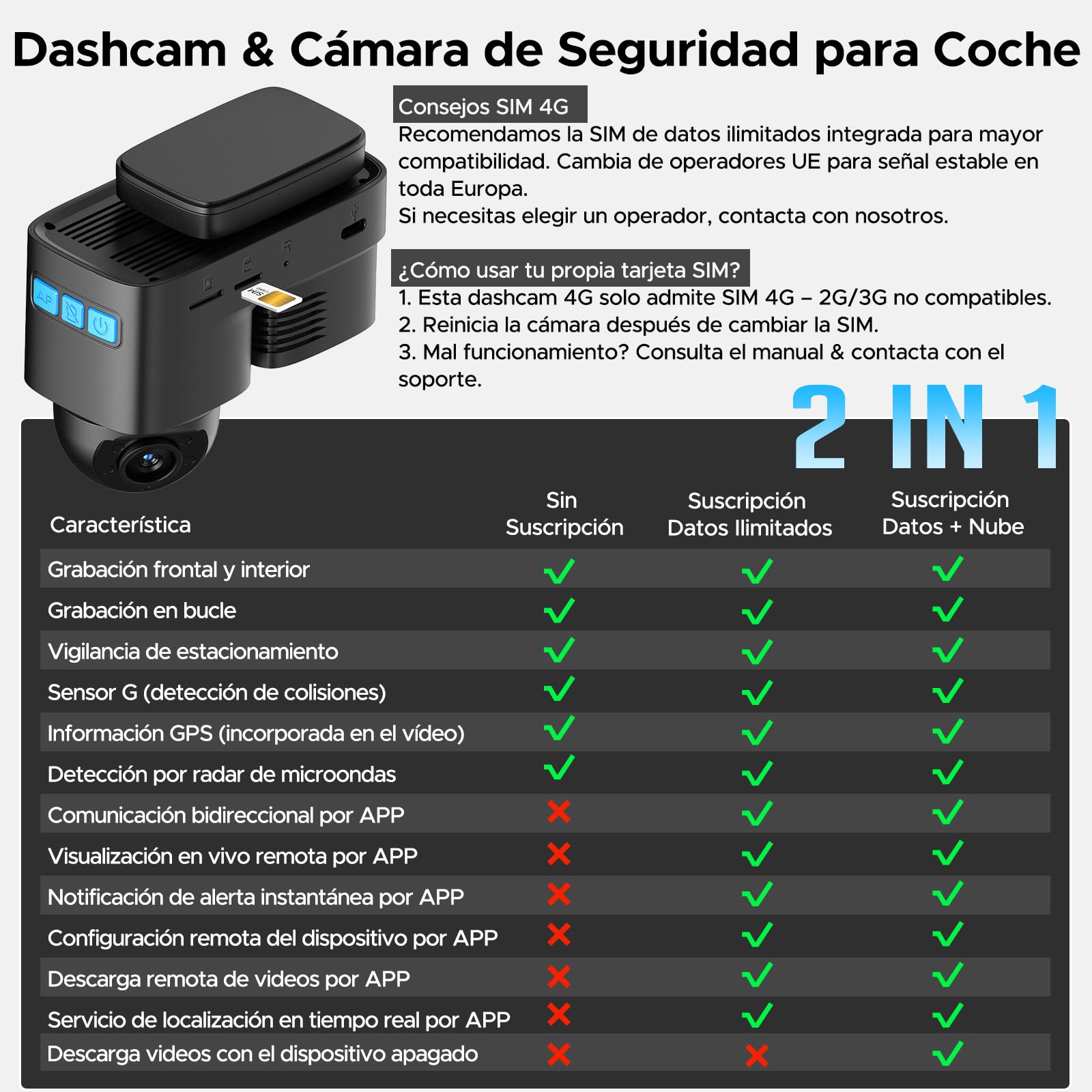 LAMTTO 4G LTE Camara Vigilancia Coche a Distancia, Dash CAM Antivandalica con GPS Tracker, App Alarma instantánea vía Cloud, Dashcam Cámara para Flotas Autoescola & Familias Seguridad del Vehículo