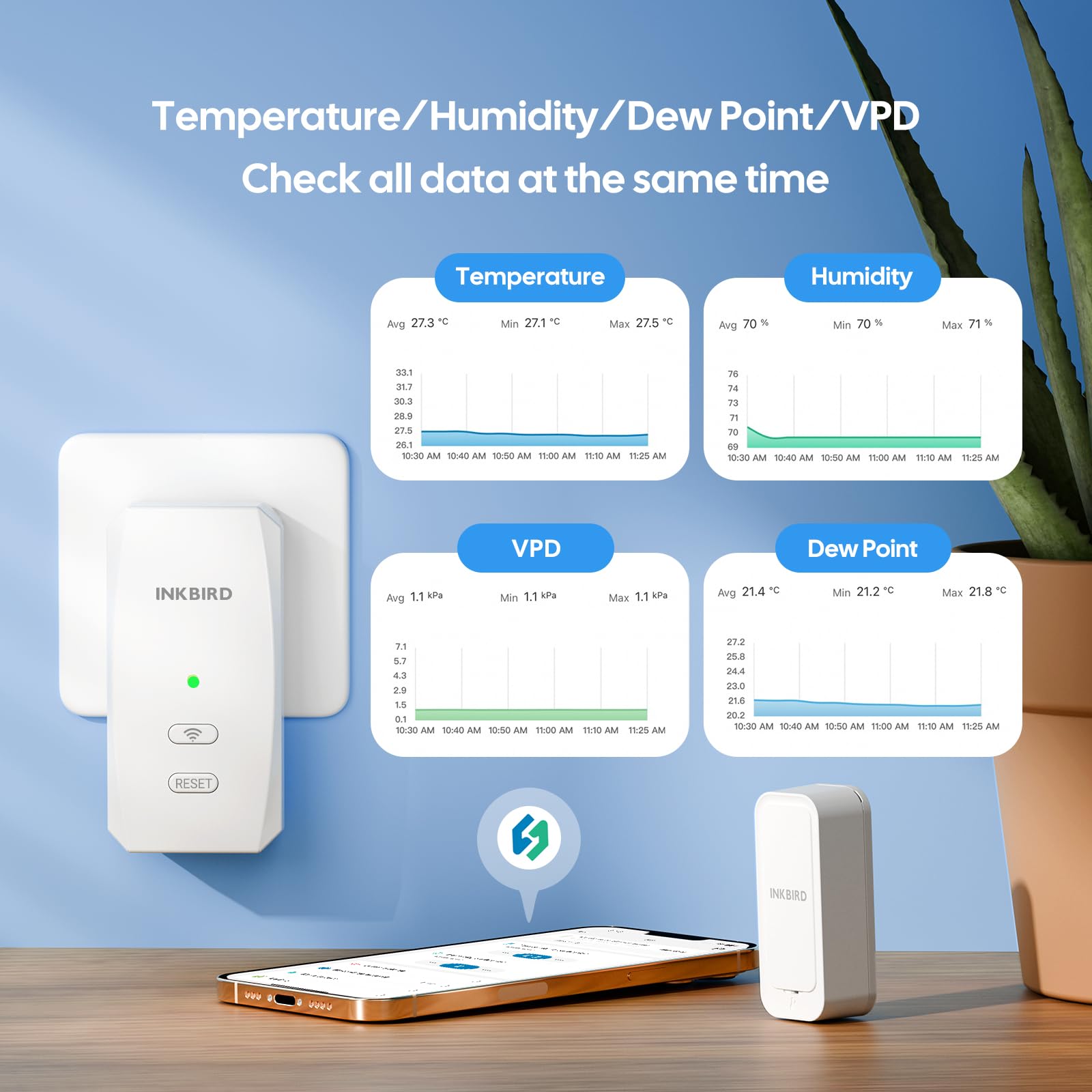INKBIRD ITH-11-B Thermomètre Hygromètre Bluetooth et IBS-M2S-B Passerelle WiFi Combinaison, Enregistreur Temperature Humidite Interieur Exterieur, Surveillance à Distance APP, Stockage de Données
