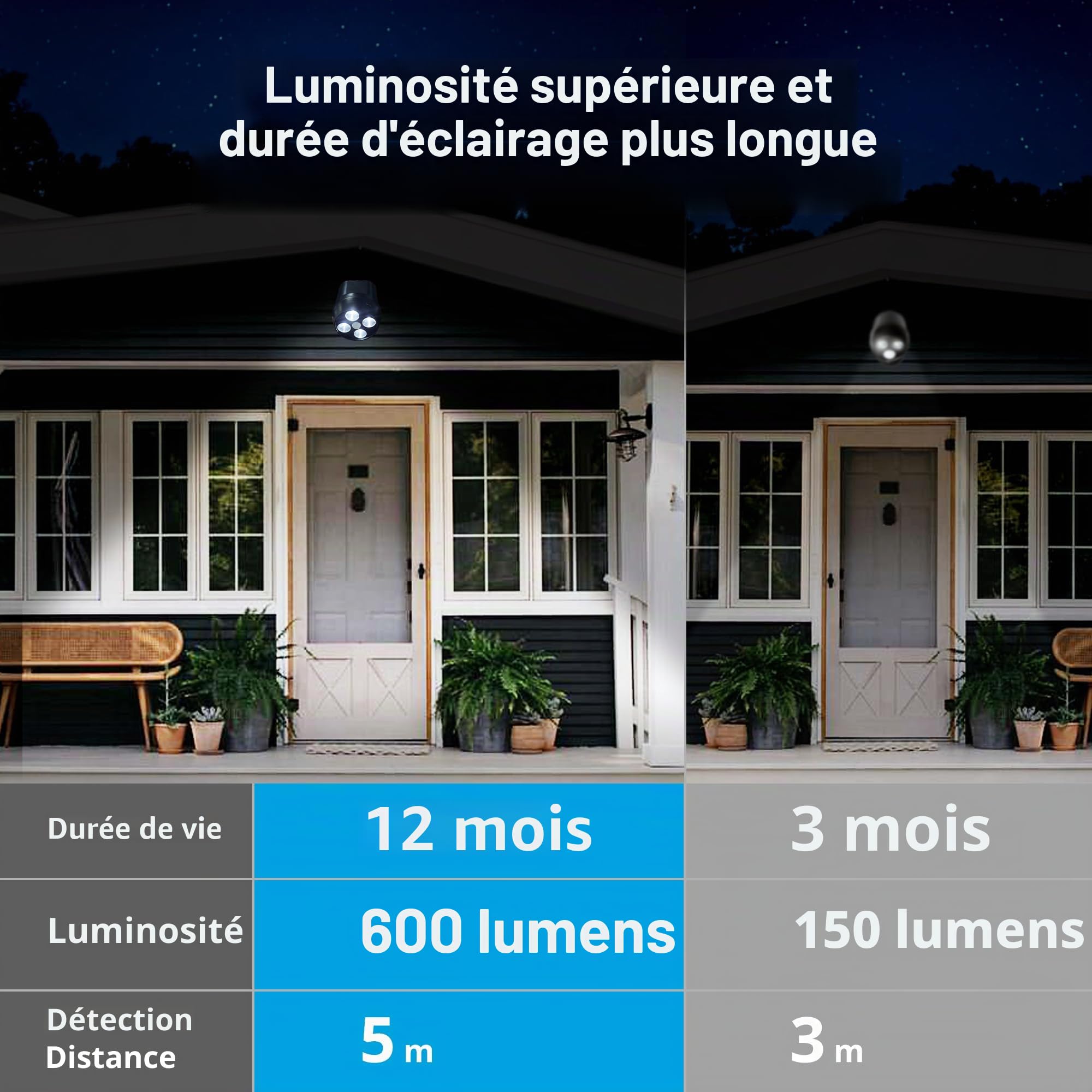 NICREW Lampe extérieure avec capteur de mouvement Imperméable à l'eau, Projecteur LED avec capteur sans fil, Lumière extérieure de Sécurité pour escalier, couloir, jardin, terrasse (Lot de 2)