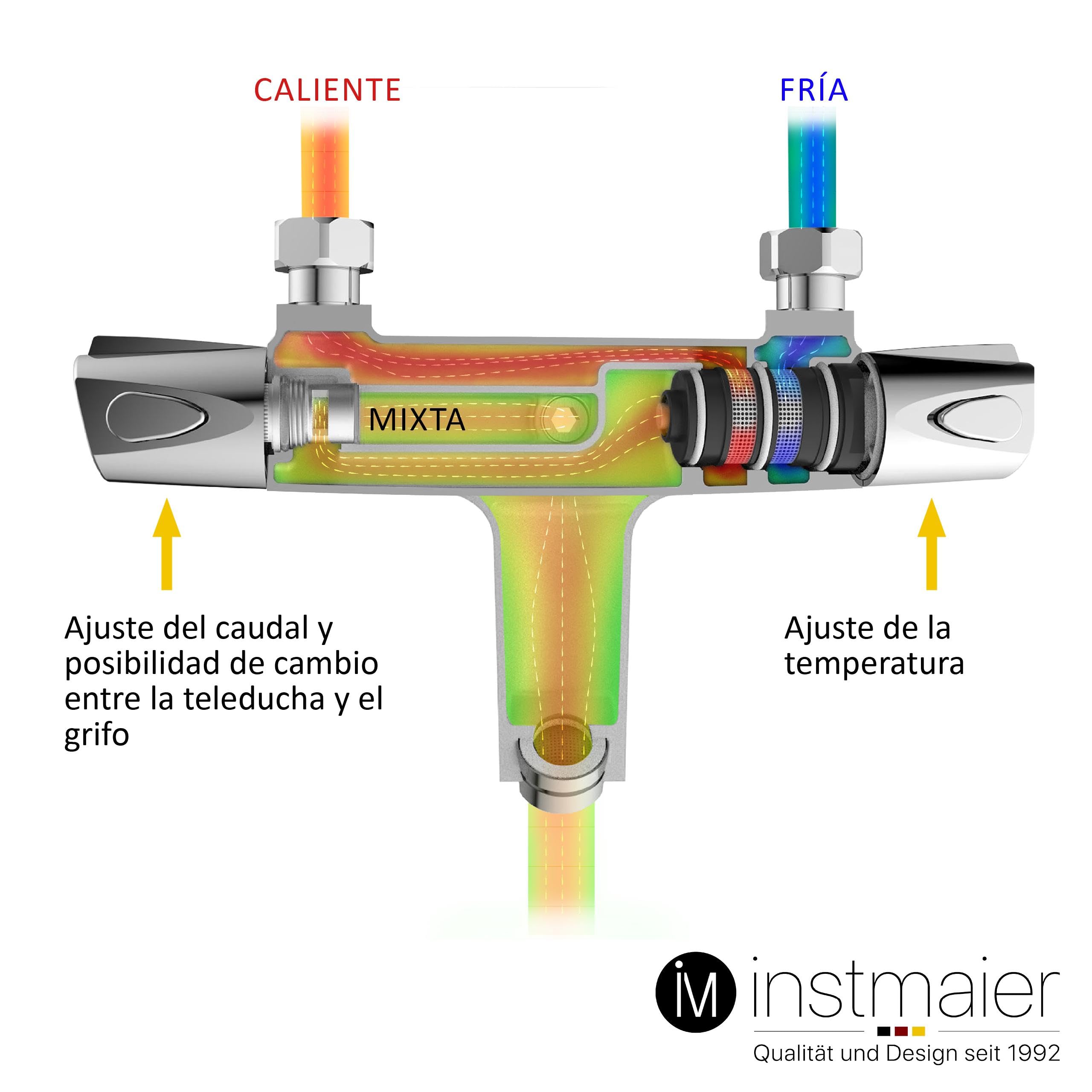 instmaier T2 | Mezclador de latón para bañera | Mezclador de ducha con termostato | Grifo de bañera | Termostato con protección antiquemaduras | Negro | Fácil instalación