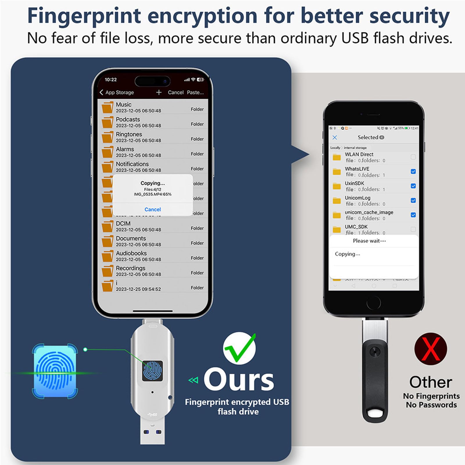 Chiavetta USB con sblocco Tramite Impronta Digitale, Protezione con Password di Sicurezza, unità USB 2 in 1 crittografata, Barra di archiviazione 256GB