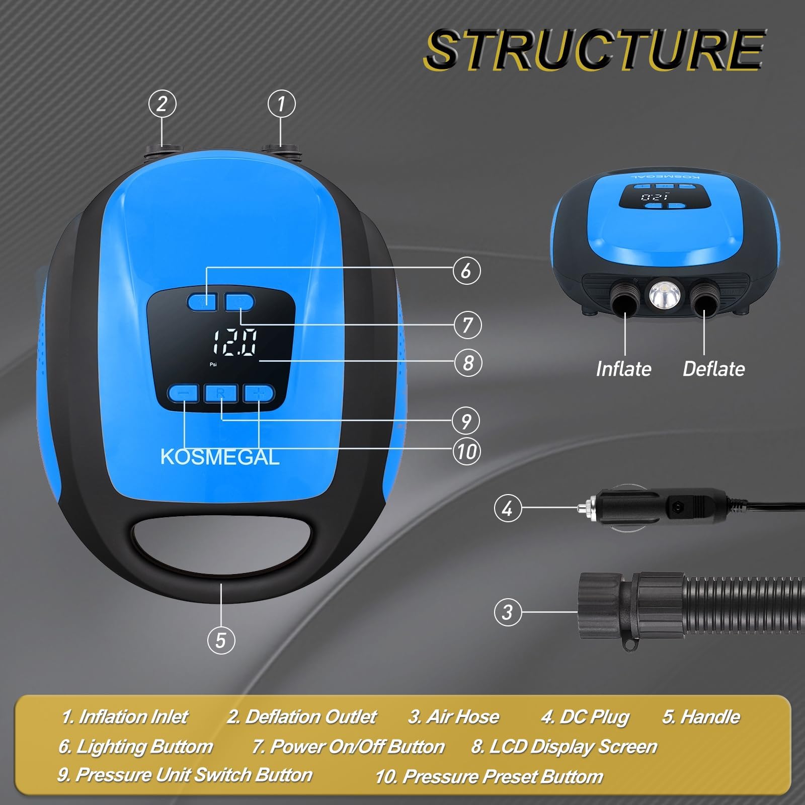 kosmegal Pompe à pagaie électrique portable, pompe SUP pour planche à pagaie, compresseur d'air 20 PSI avec arrêt automatique, fonction de dégonflage et connecteur de voiture 12 V CC pour gonflables