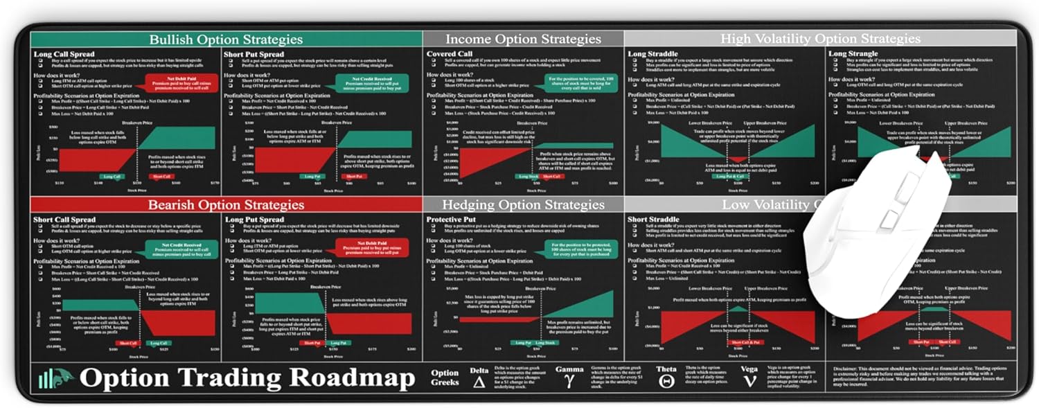 Premium Option Trading Desk Mat | Options Cheatsheet with Advanced Strategies, Greeks Overview & Real Profit/Loss Scenarios | Durable 27.6 x 11.8 Inch Mat | Gift for Investors & Traders