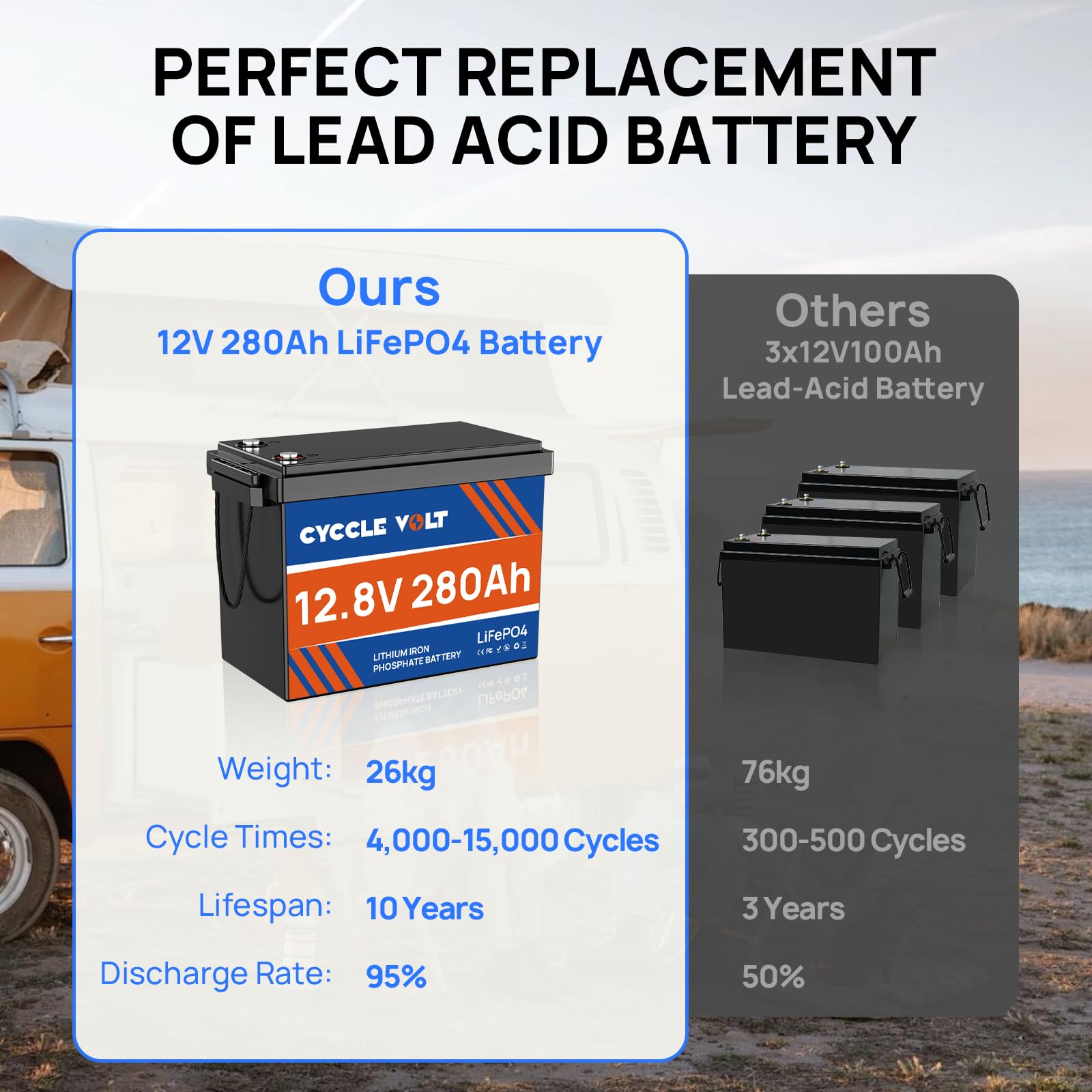 Batteria LiFePO4 12V 280Ah, Mini batteria litio 280ah con BMS 200 A, batteria al litio ferro fosfato a ciclo profondo, ideale per camper, energia solare e barche