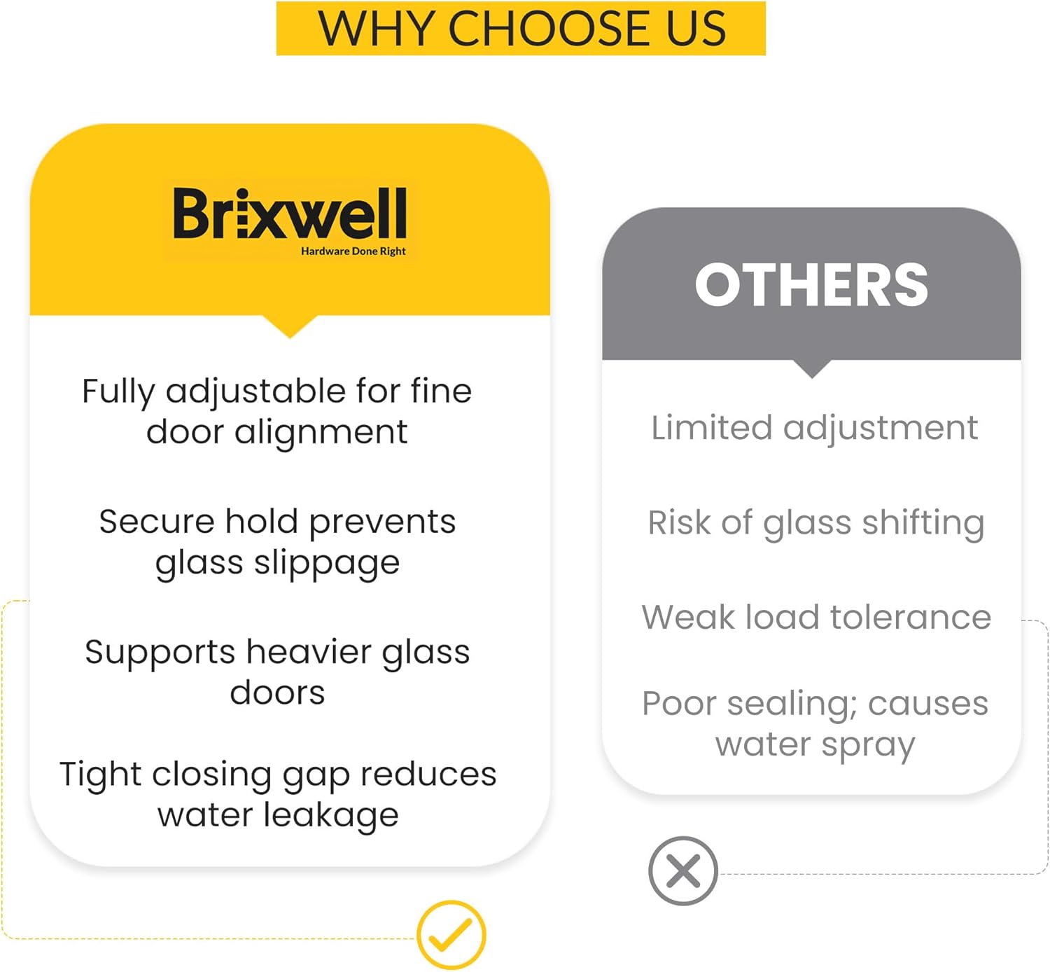 Brixwell Glass to Wall Mount Shower Door Hinge, Solid Forged Brass, White, with Short Back Plate, 3/8" and 1/2" Glass Thickness, 3-9/16" Height, Frameless Shower Hardware