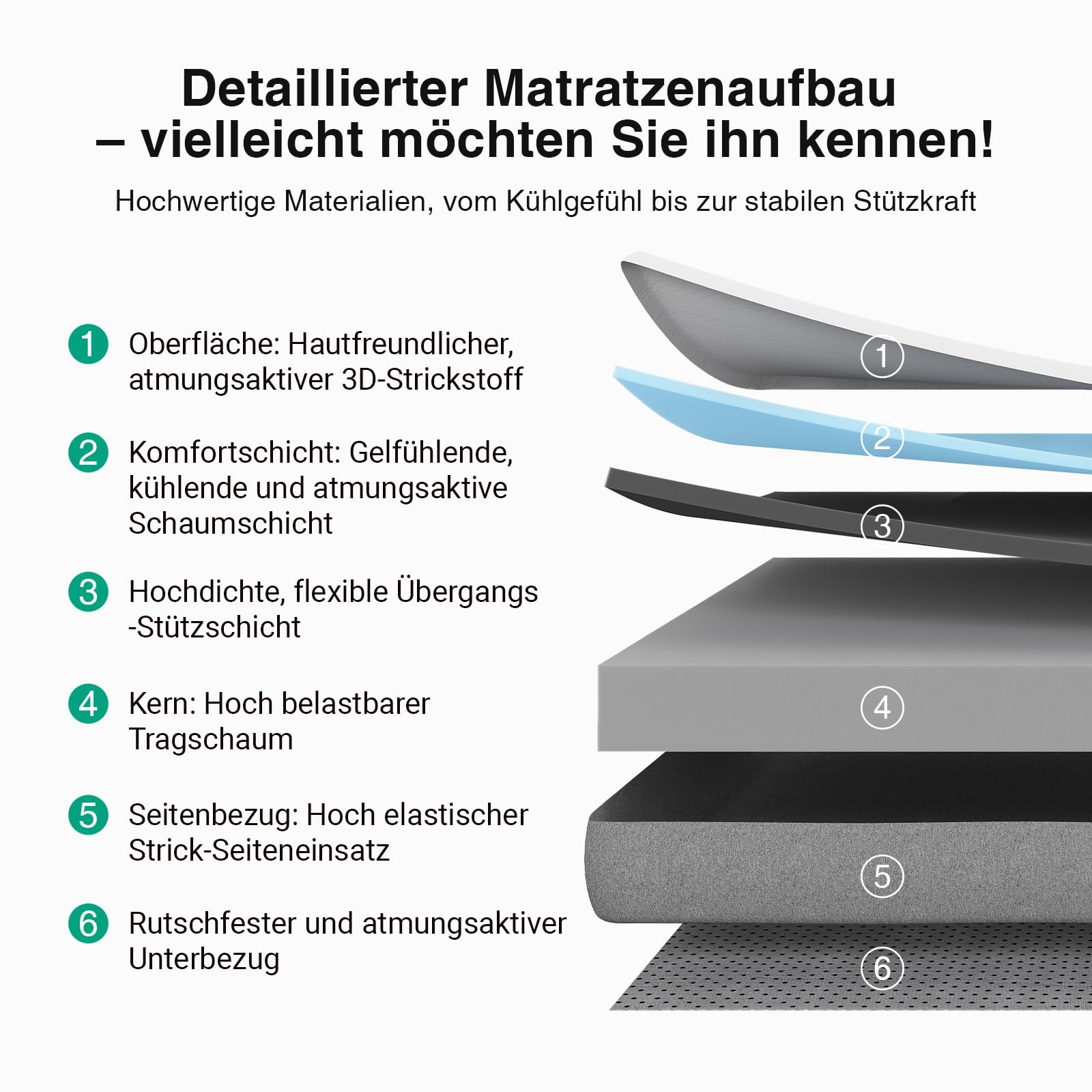 Novilla Matratze 180x200, Höhe 20 cm 7-Zonen Gel Memory Schaum Kaltschaummatratze für Jede Schlafposition, Härtegrad H3 Öko-Tex Zertifiziert, Atmungsaktive Rollmatratze mit Bezug abnehmbar & waschbar