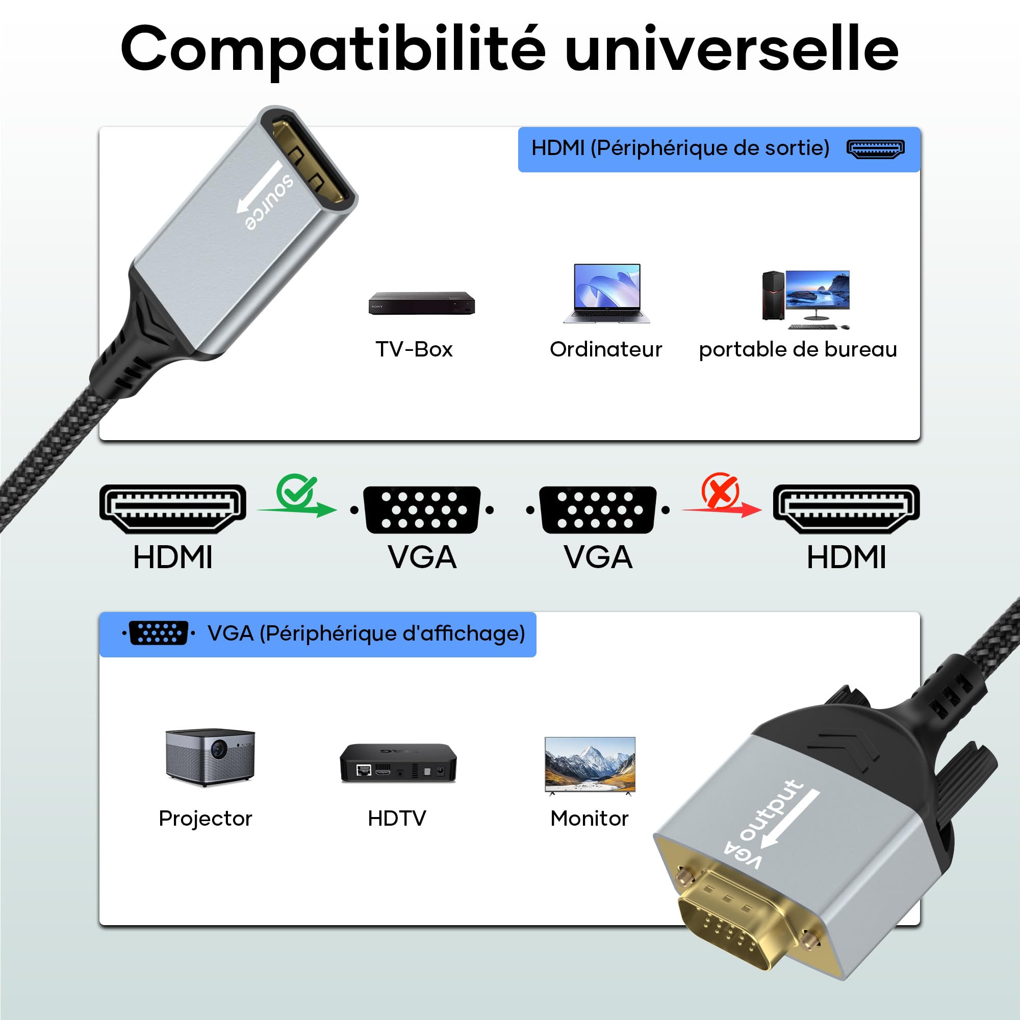 Adaptateur HDMI vers VGA unidirectionnel câble tressé nylon 1080p pour moniteur TV PC ordinateurs portables
