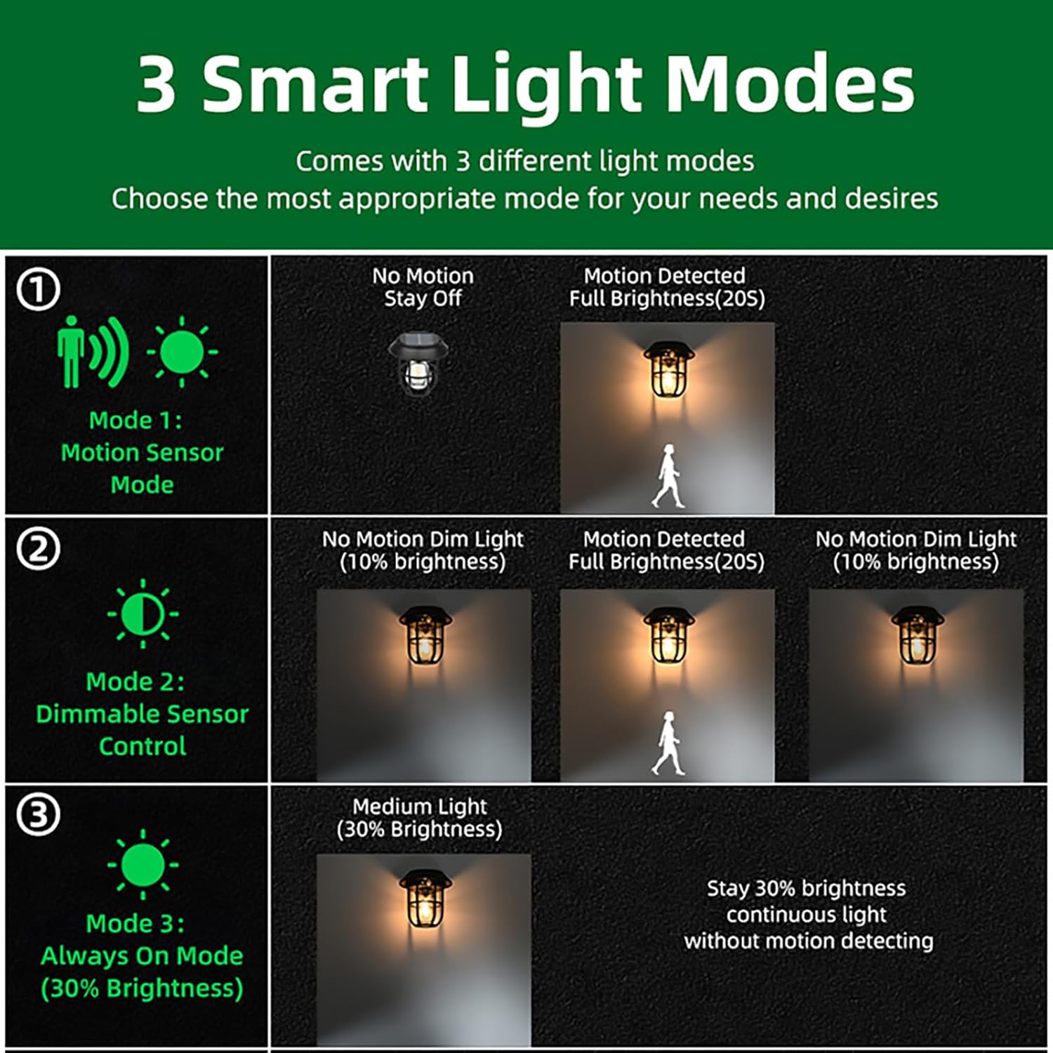 2 Pack Solar Lantern Wall Lights Fixtures with Motion Sensor, Solar Powered Porch Light, Vintage Hanging Solar Wall Sconce Outdoor,for Porch, Yard