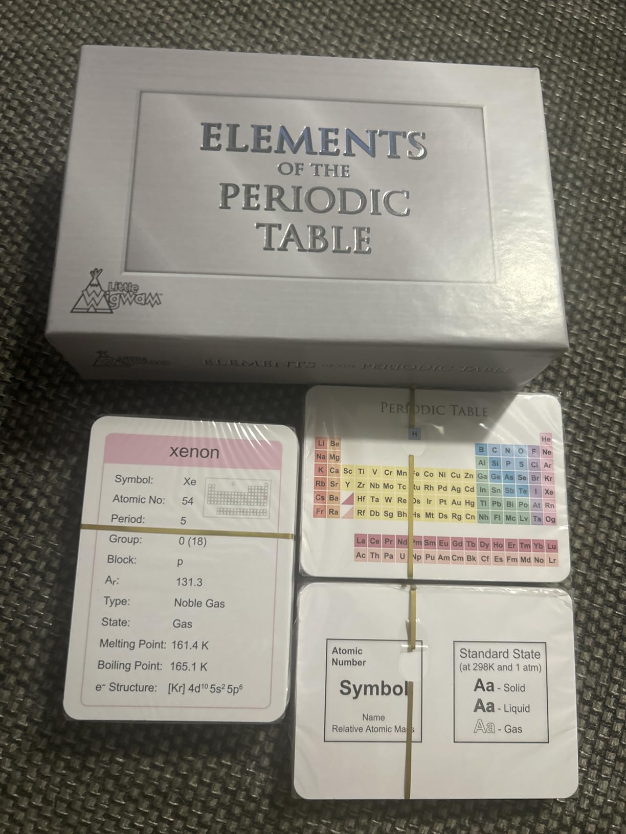 Little Wigwam Elements of The Periodic Table Flash Cards - Full Set of ...