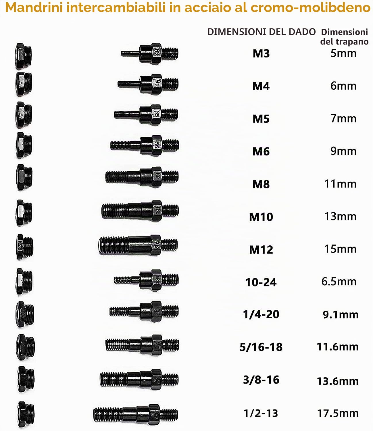 RZX Rivettatrice cieca a mano da 40,6 cm, rivettatrice rivettatrice con sistema di regolazione del dado, 12 mandrini M3 M4 M5, m6, m8, m10 M12, 10-24, 1/4-20, 5/16-18,3/8-16,1/2-13 +111 5 dadi per